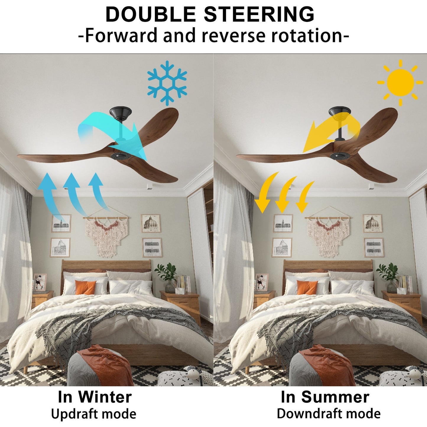 Ventilateur de plafond 60 pouces